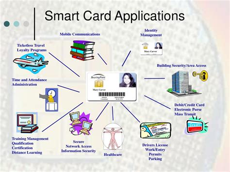 About Smart Cards : Applications 